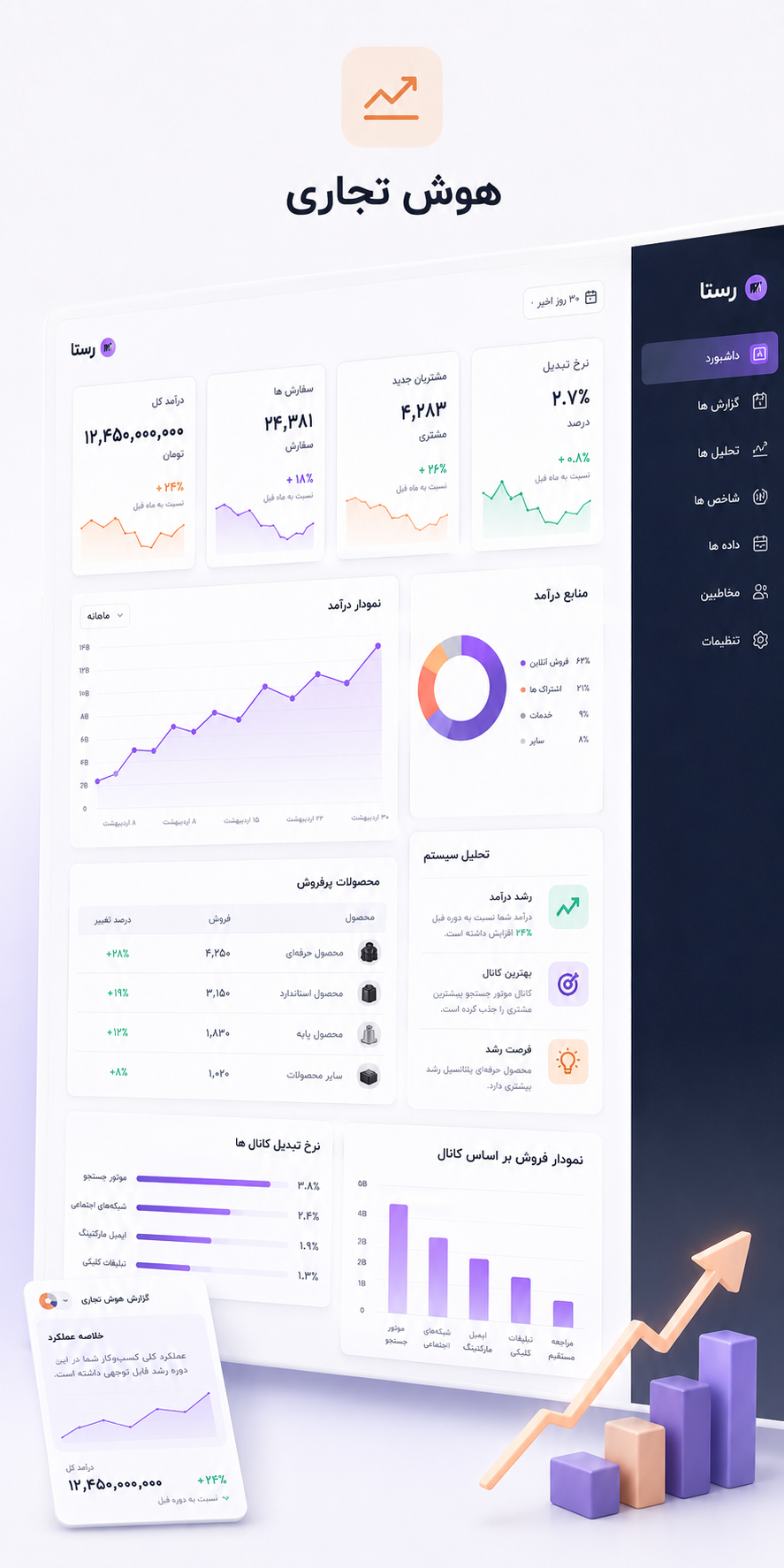 هوش تجاری